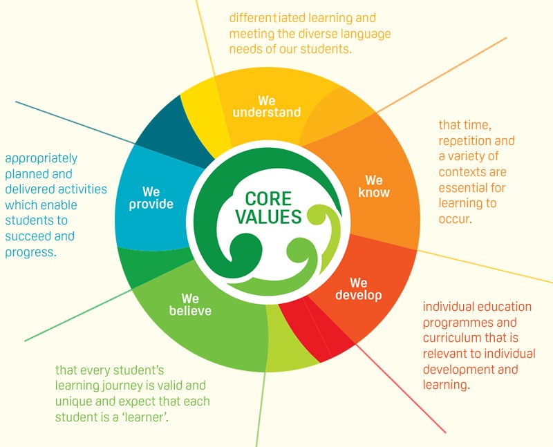 Core Values 2017